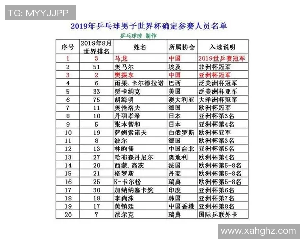 体育实时数据重庆乒乓球队在世界杯预选赛中的实力表现分析与未来展望 体育实时数据重庆乒乓球队在世界杯预选赛中的实力表现分析与未来展望
